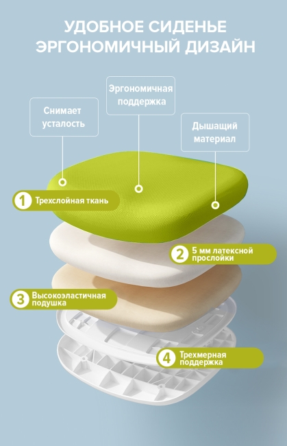 Кресло Everprof Kids 104 Ткань Зеленый